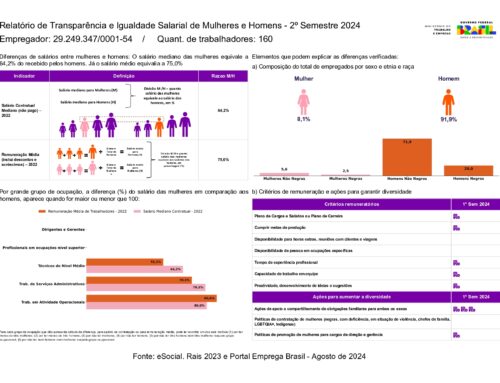 Relatório de Transparência e Igualdade Salarial de Mulheres e Homens 2º Semestre 2024