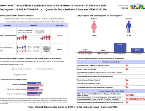 Relatório de Transparência e Igualdade Salarial de Mulheres e Homens 2º Semestre 2025