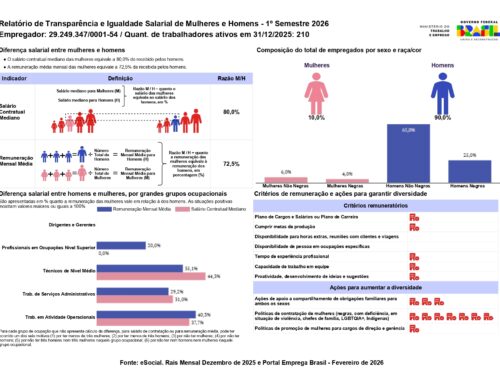 Relatório de Transparência e Igualdade Salarial de Mulheres e Homens 1º Semestre 2026