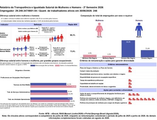 Relatório de Transparência e Igualdade Salarial de Mulheres e Homens 2º Semestre 2026